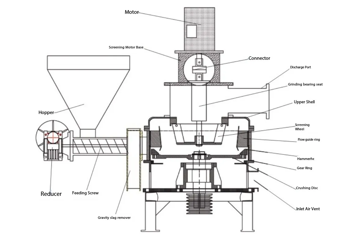Каковы основные движущие силы отрасли сверхтонкого измельчения?