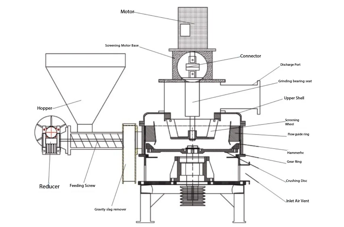 Cat Food Ultrafine Pulverizer